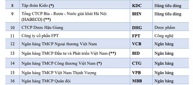 Lưu bản nháp tự động